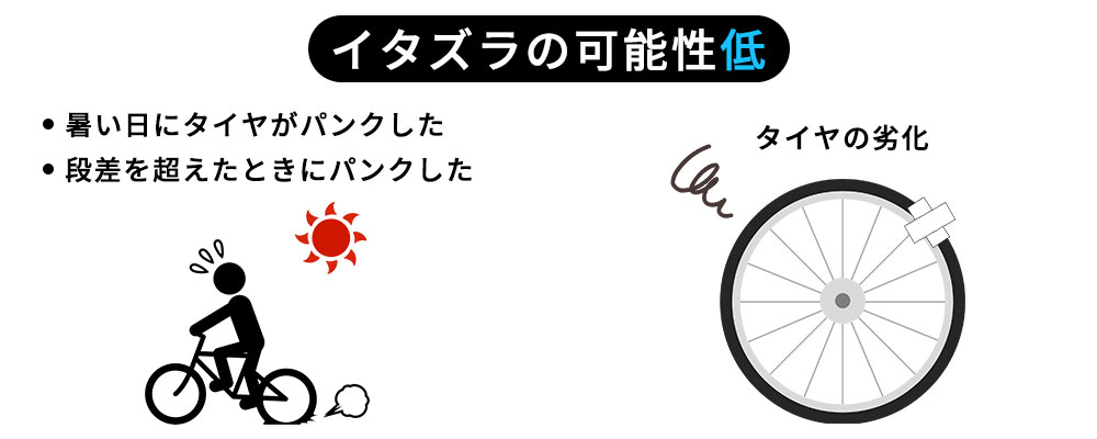 自然にパンクしてしまうケース