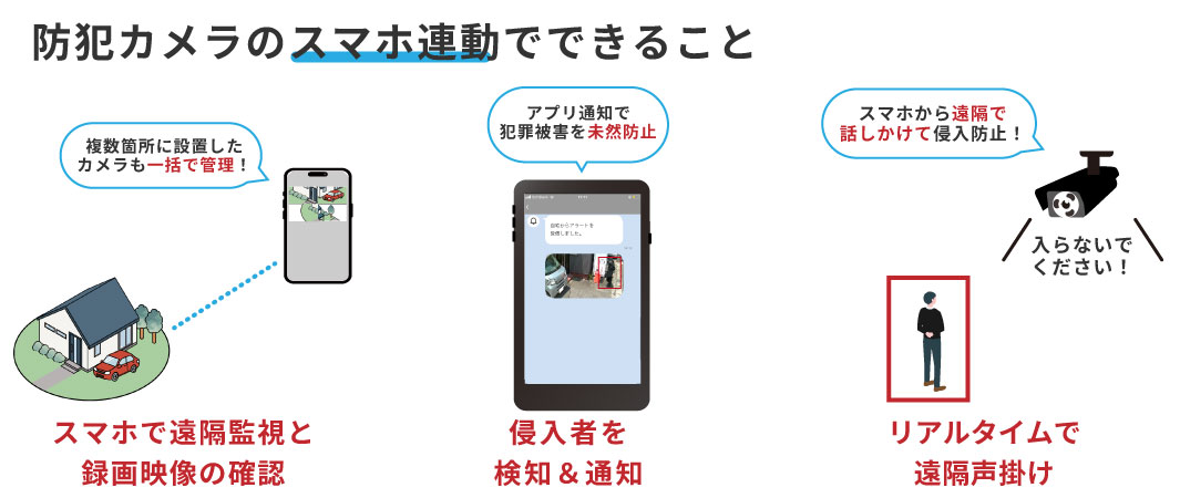 防犯カメラのスマホ連動でできること