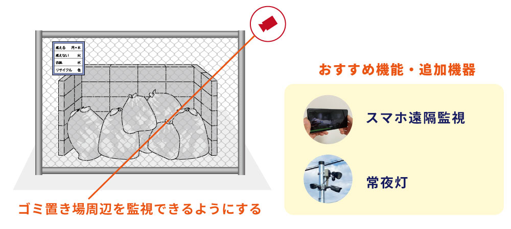 マンションへの不法投棄対策