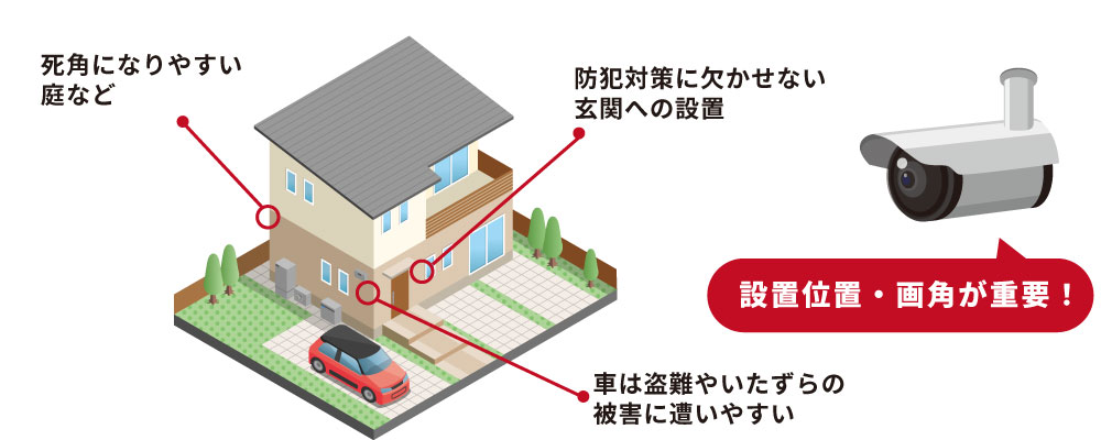 防犯カメラに専門業者による設置が必要な理由