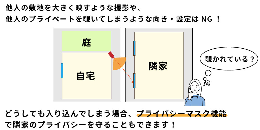 プライバシー侵害になりうる防犯カメラの設置の向き