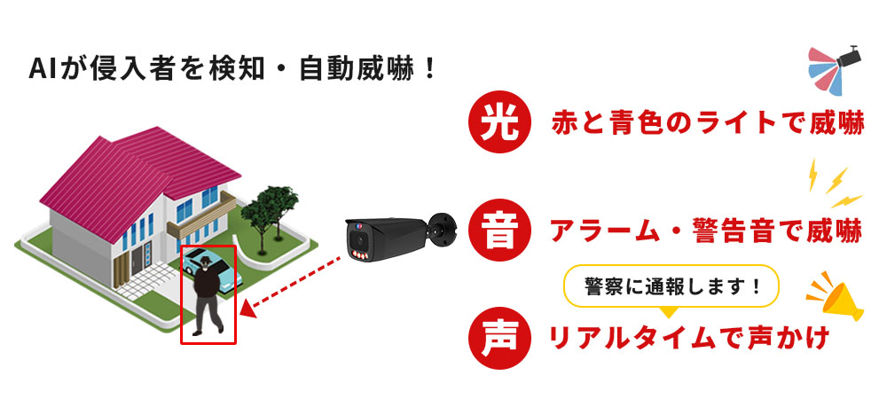 不審者を威嚇し撃退する防犯カメラ「ギミックカメラ」の特徴