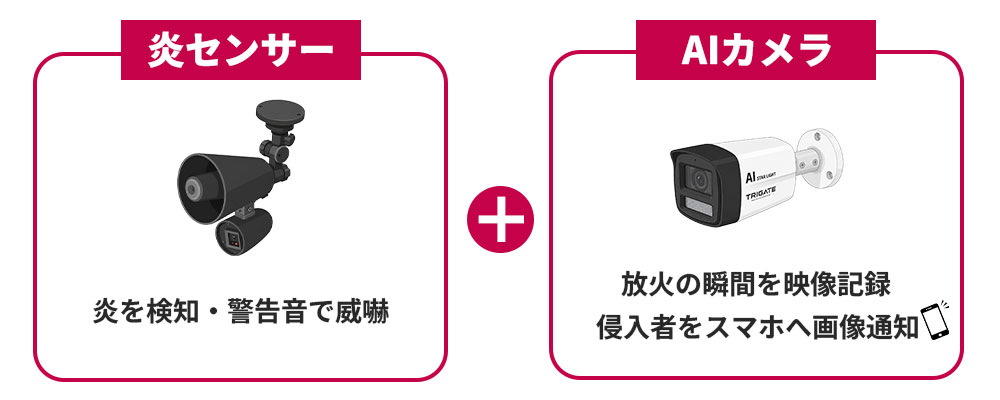 炎センサー+AIカメラなら、映像記録やスマホ通知が可能