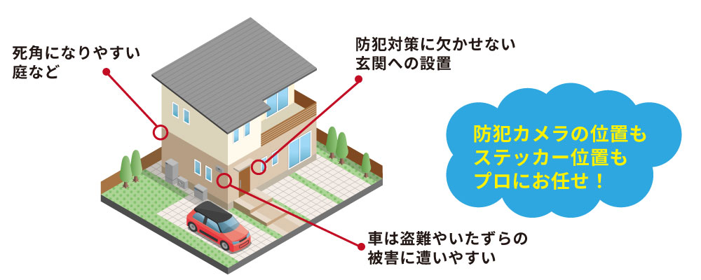 防犯カメラは何台必要？