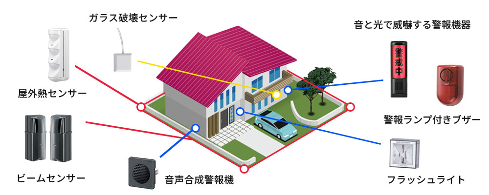 防犯センサーと警報機器