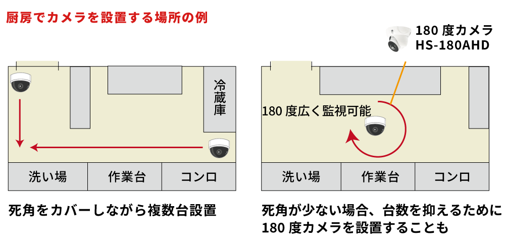 厨房に監視カメラを設置する時はどこに設置する？