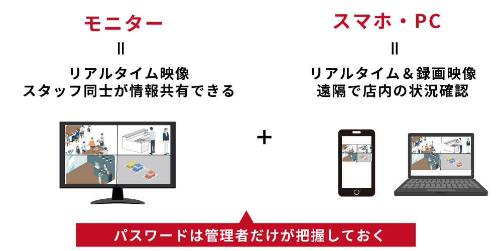 飲食店で監視カメラのチェックをするのは誰？