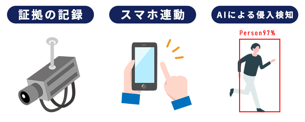 防犯カメラの機能