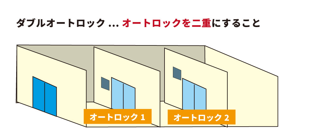 ダブルオートロックとは