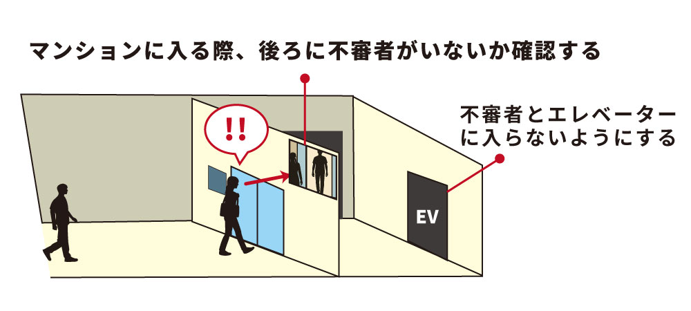 マンションでは防犯カメラモニターの壁付けが人気