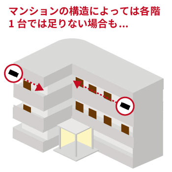 各階に防犯カメラを設置するとカメラの料金が高くなる