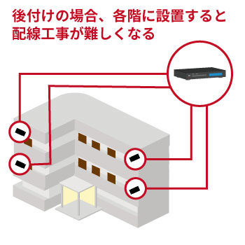 マンション各階に防犯カメラを設置すると工事費用がかかる