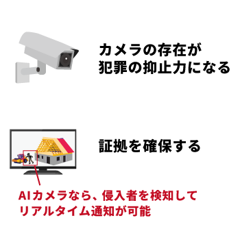 防犯カメラの効果
