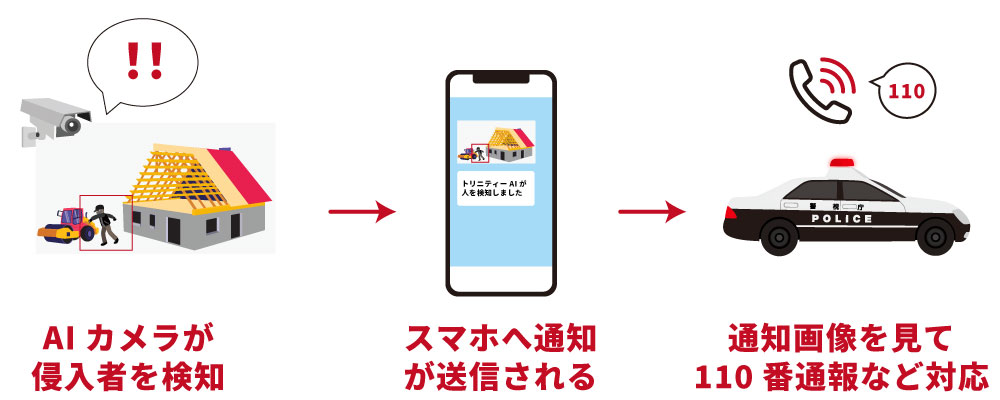 AI人検知システムの仕組み
