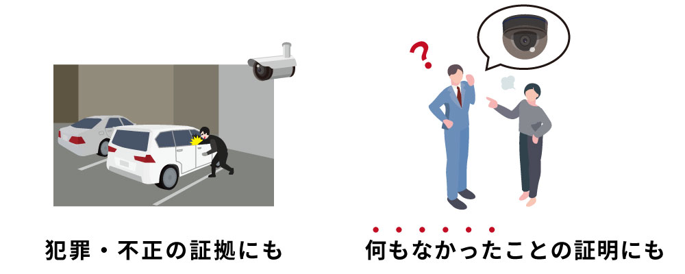 不正の証拠・冤罪の証明に