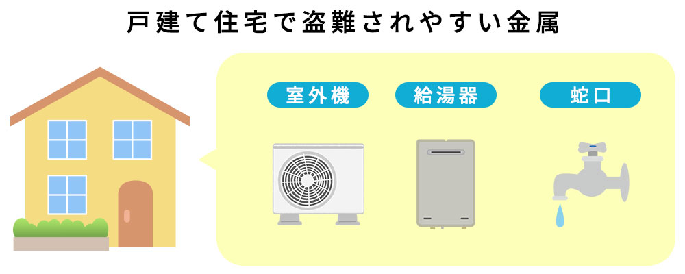 住宅では室外機・給湯器・蛇口の盗難に注意