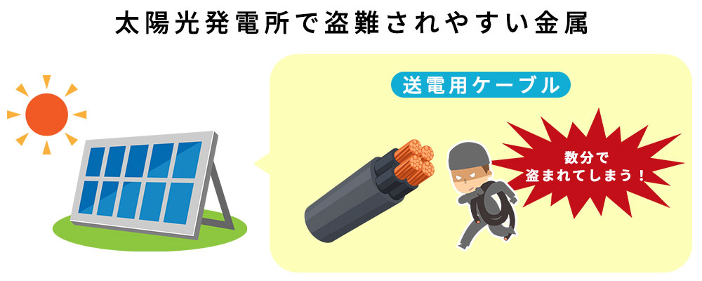 太陽光発電所では送電用ケーブルが盗まれる