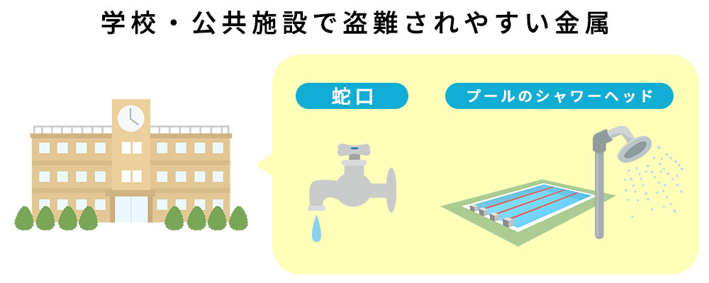 学校では蛇口やプールのシャワーヘッドの盗難に注意