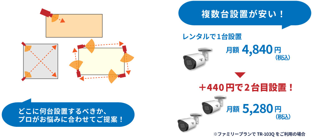 防犯カメラがセットで安い