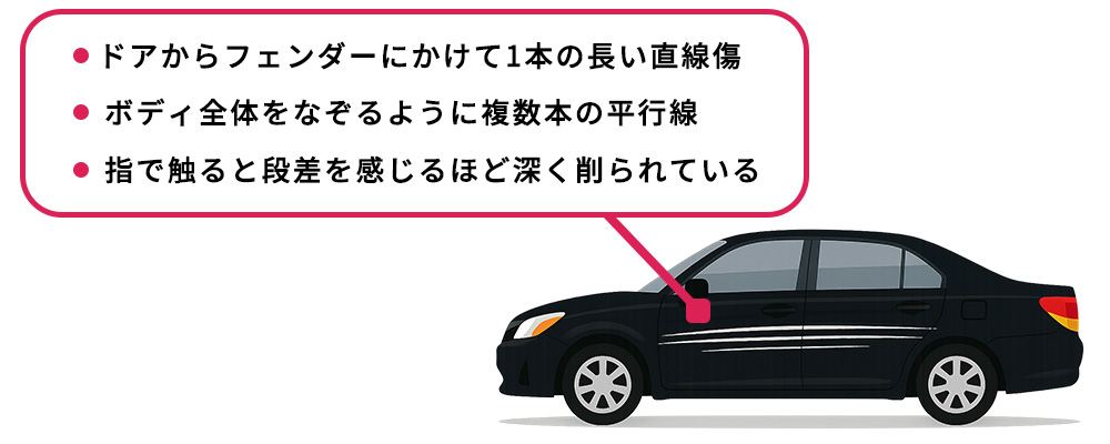 10円パンチの傷の特徴
