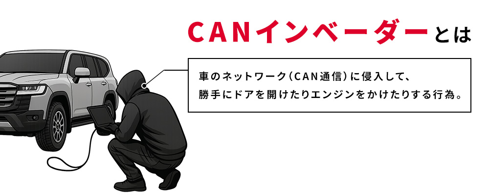 CANインベーダーの仕組み