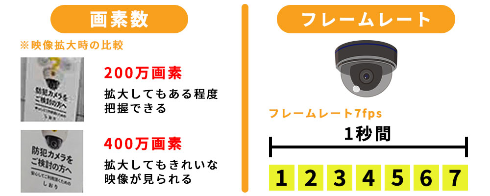 録画時間は画質（解像度・フレームレート）で決まる