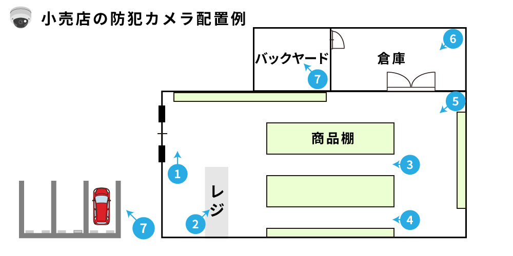 小売店の防犯カメラ設置図面例