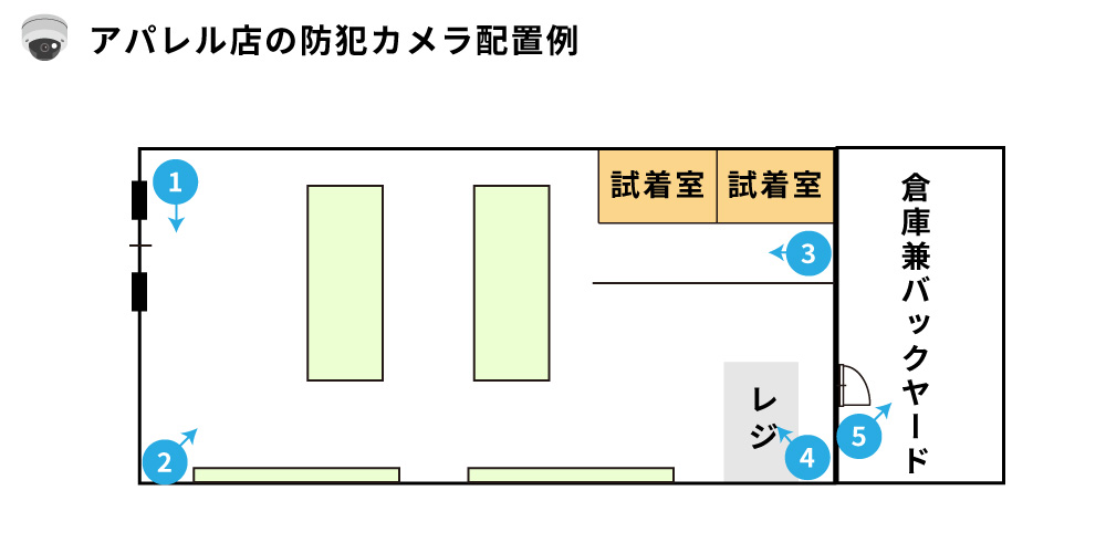 アパレル店の防犯カメラ設置図面例