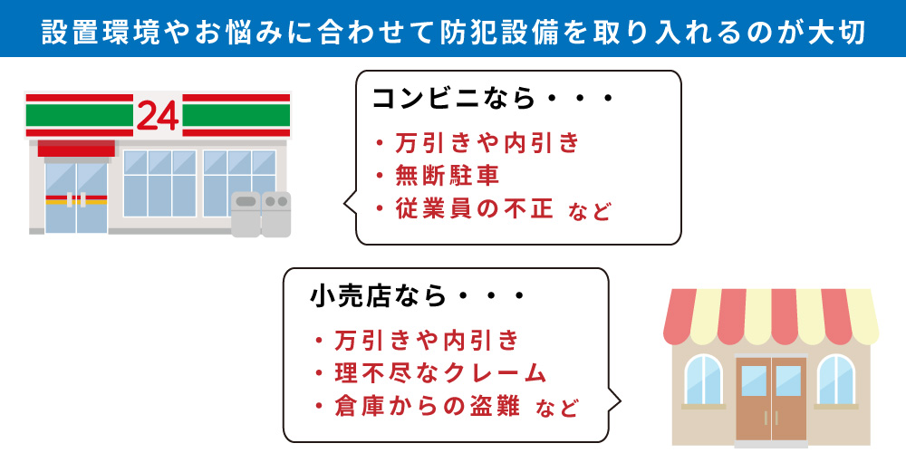 店舗の種類によって必要な防犯設備は違う