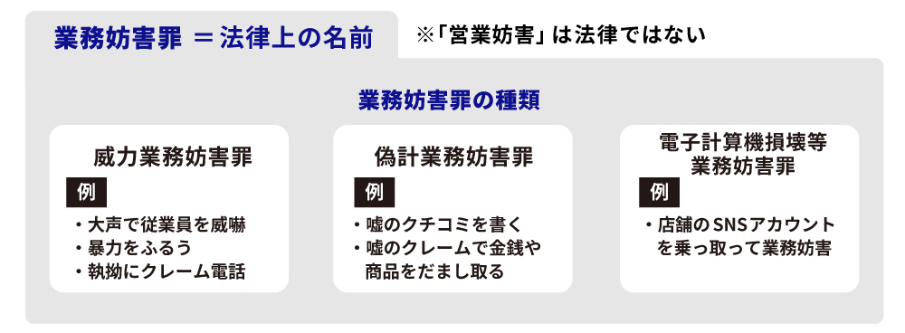 業務妨害と営業妨害の違いは？威力業務妨害・偽計業務妨害についても解説