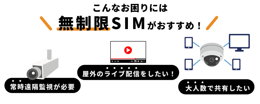 無制限SIMで遠隔監視の幅がアップ