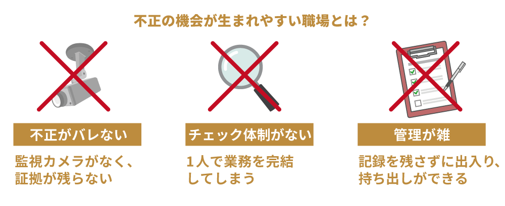 不正のトライアングル「機会」とは