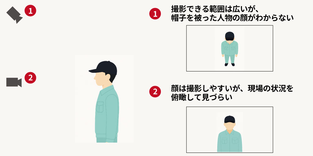 顔を判別する防犯カメラの角度