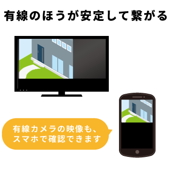屋外環境でも安定して映像が映る