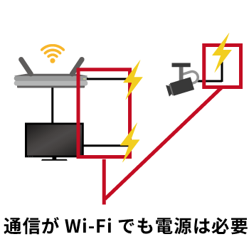 無線防犯カメラでも電源の供給が必要
