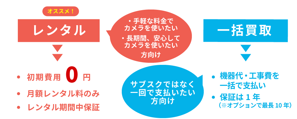 家庭用防犯カメラの設置費用