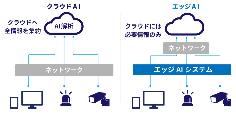 エッジAIターミナルのポイント