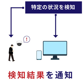 AIソリューションとして活用