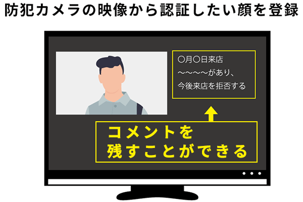 トラブルのあった顧客を登録