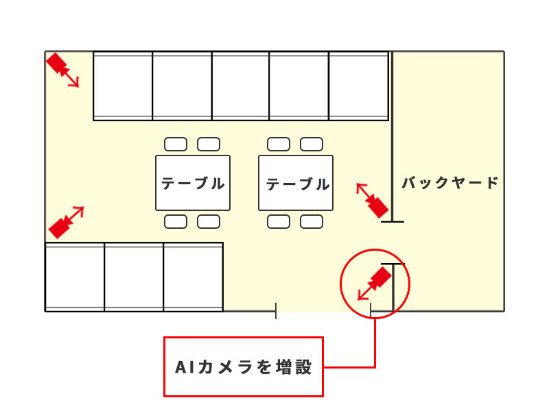 コインランドリー防犯カメラ設置場所