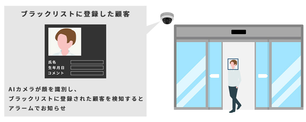 顔認証「フェイスアラート」の仕組み