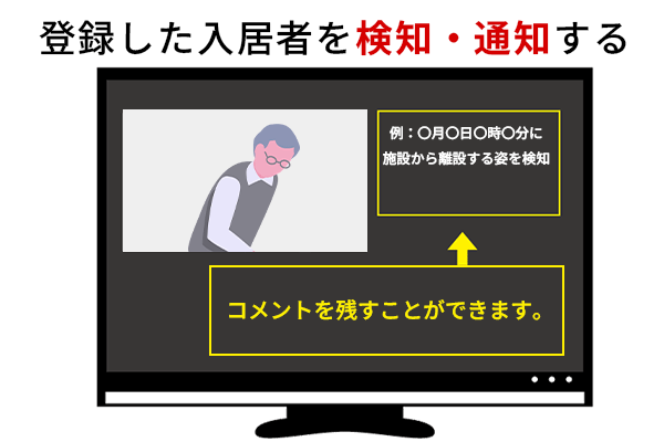 AI顔認証システム