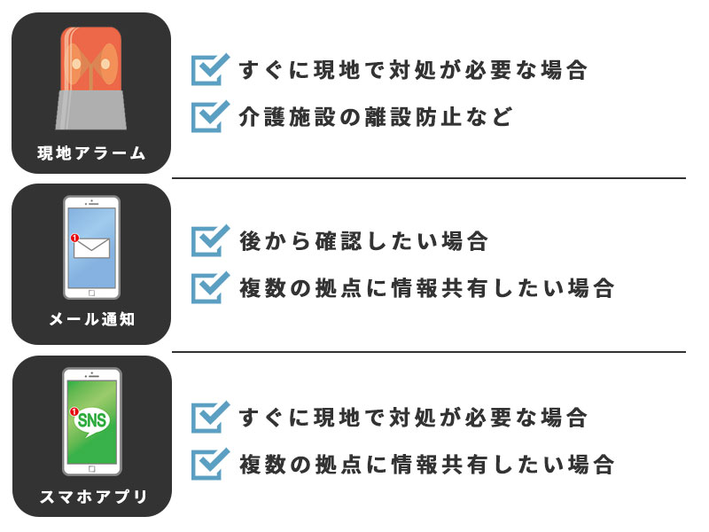 顔認証システムの通知の種類とそのメリット