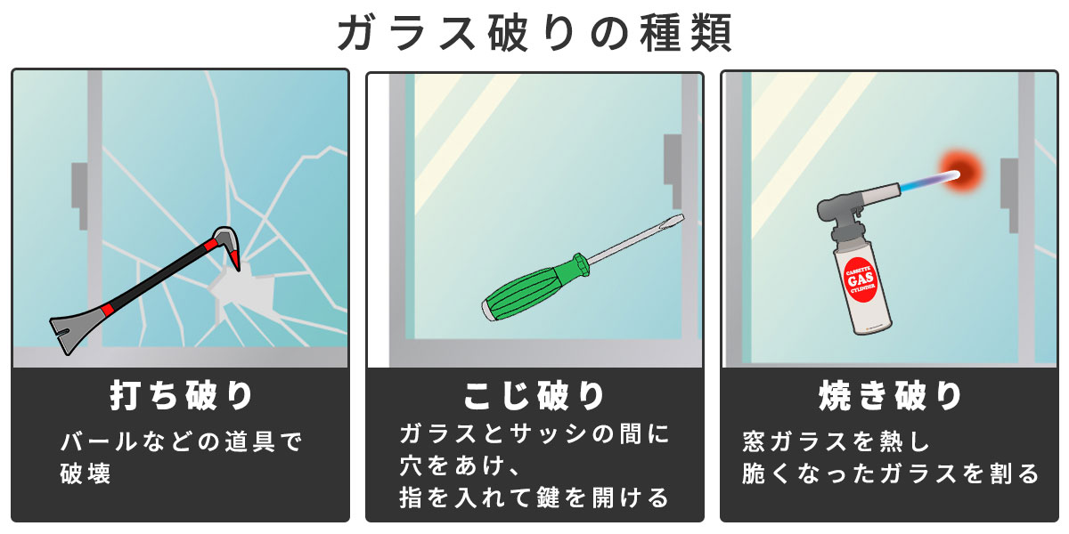 打ち破り・こじ破り・焼き破り