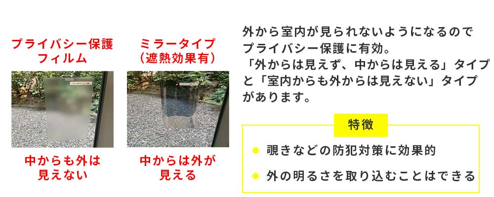 目隠し効果のあるプライバシー保護フィルム