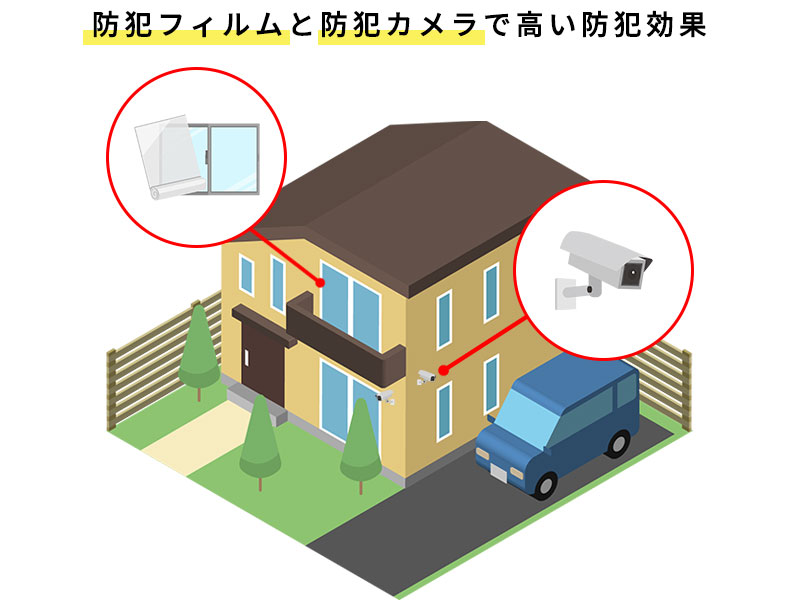 防犯フィルムと防犯カメラで相乗効果