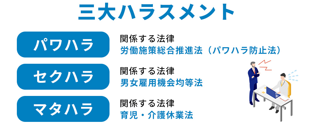 三大ハラスメント