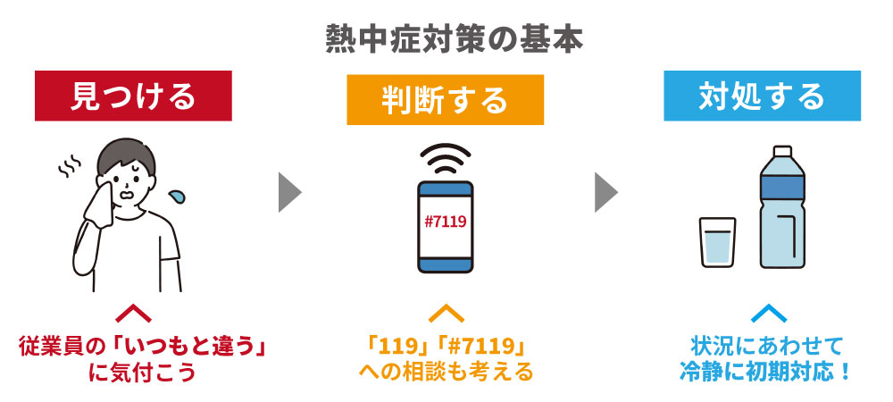 熱中症対策の基本的な考え
