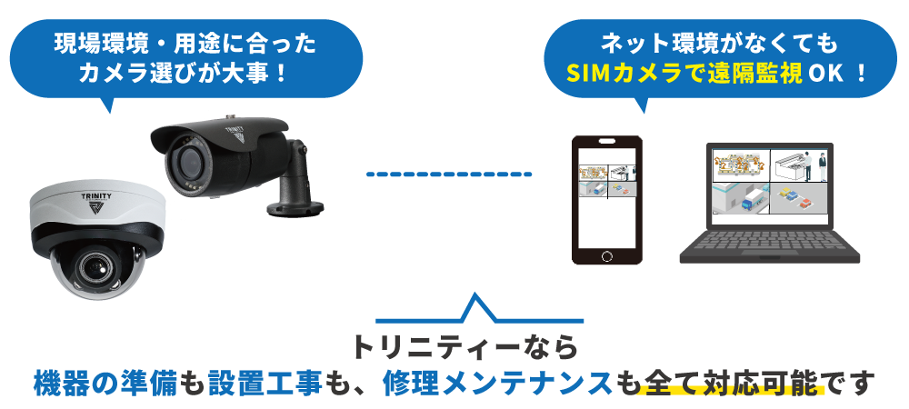 監視カメラの遠隔監視で現場を見守り