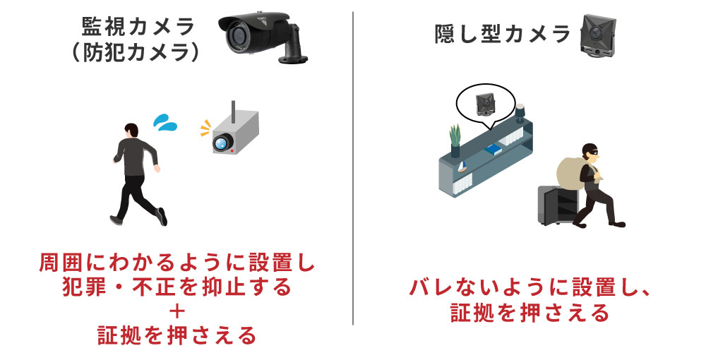 隠しカメラとは？監視カメラと何が違うの？